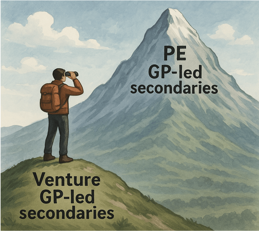 Hiker representing Venture GP-led secondaries sing binoculars to look at a mountain with PE GP-led secondaries on it